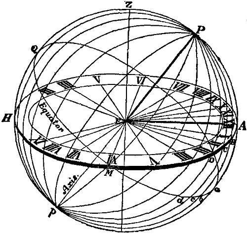 Sonnenuhr