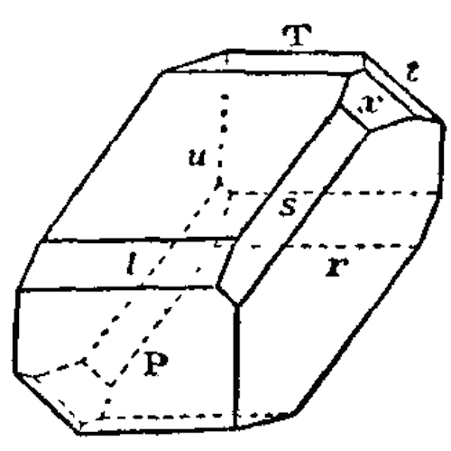 Schema Axinit