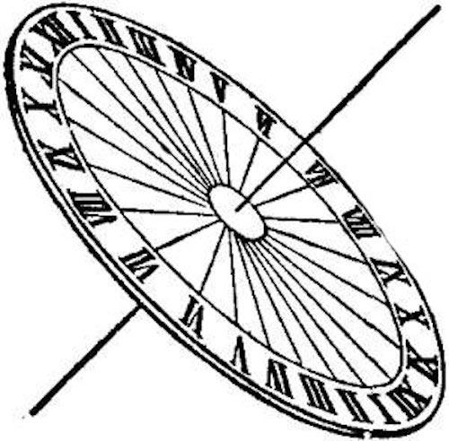 Sonnenuhr